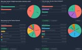 Final Poll Results