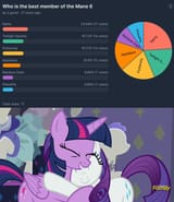 MLP&#039;s Latest Popularity Poll in 2025