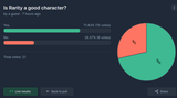 Rarity Good Character Poll