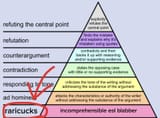 raricuck argument level
