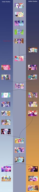 TwoTimelinesTheory