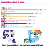 Japan Mane 6 poll from a decade ago