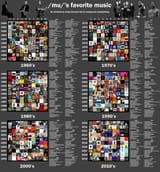 mu&#039;s Favorite Music (by decade)