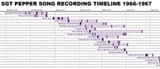 beatles-sgtpeppertimeline2