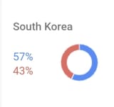 googletraffic