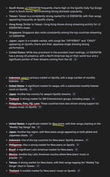 spotify demographics