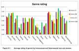 Demographics of music genres