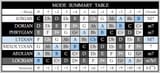 Mode Summary Table v0.9