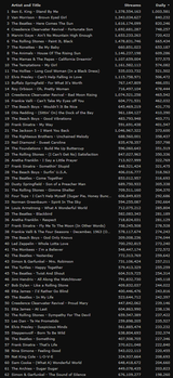 spotify60s