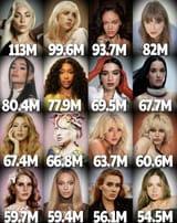 top female streams jun 2025