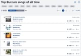 2025-06-06_15:32:51 Top Burzum songs of all time broken RYM chart