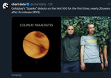 ColdplaySparks