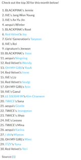 June Girl Group Member Brand Reputation Rankings