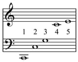 Harmonic_series_klang