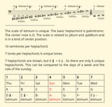 Babylonian tonal system