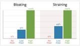 fiber-study-graphs