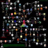 mugazing chart 2.0