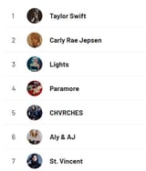 favorite artists
