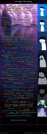 the-aphex-twin-iceberg-chart-v0-Yb2sryr67XNmpkkKVufUxlWAXuAlMJnpf8-7IRnxzic[1]