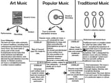 ArtMusic