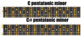 C and C# min pentatonic