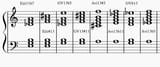 Root positions of the mystic chord in C-major