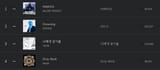 Screenshot 2025-07-05 at 13-39-16 멜론차트 TOP100 멜론