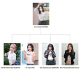 the eunbi family tree