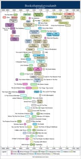 booksthatmakeyoudumblarge