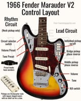 1966_Fender_Marauder_Type_II_Switches_Control_Layout