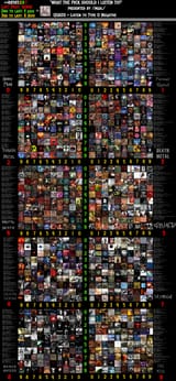 What the fuck should I listen to - presented by Metal