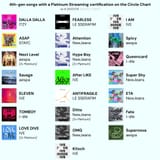 4th gen songs platinum certification on the circle chart