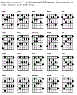 Common 2-1-2 Arpeggio Shapes