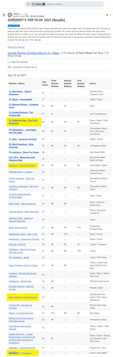 screencapture-reddit-r-Metal-comments-s7tcmi-shreddits-top-10-of-2021-results-2025-07-11-16_18_22