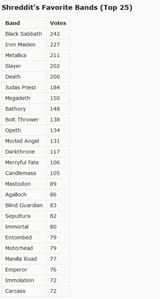Reddit bands