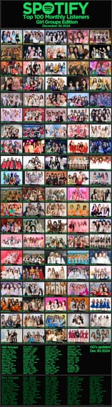 groups