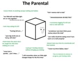 parental