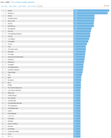 top 50 May 2011