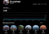 BP 2024-2025 yt charts regions