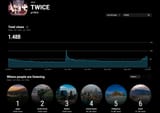 Twice 2024-2025 yt charts