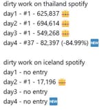 -84%