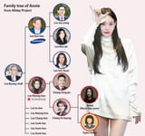 annie family tree