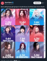twice top