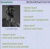 levels