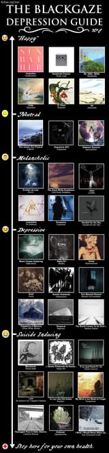 BlackGaze_Chart