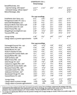 brahms_and_timings