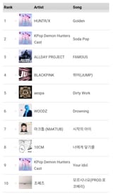 melon top 10