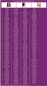 GG Member Ranking