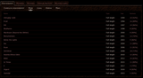 Enslaved discography