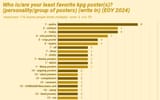 worst posters